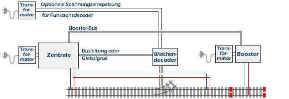 anschluss-skizze digital